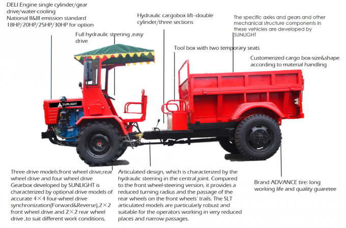 Landwirtschaftlicher Feld-Vertrags-Kipplaster, gegliedertes Off Road tauscht FWD/RWD/4WD mit Dumpbett 0
